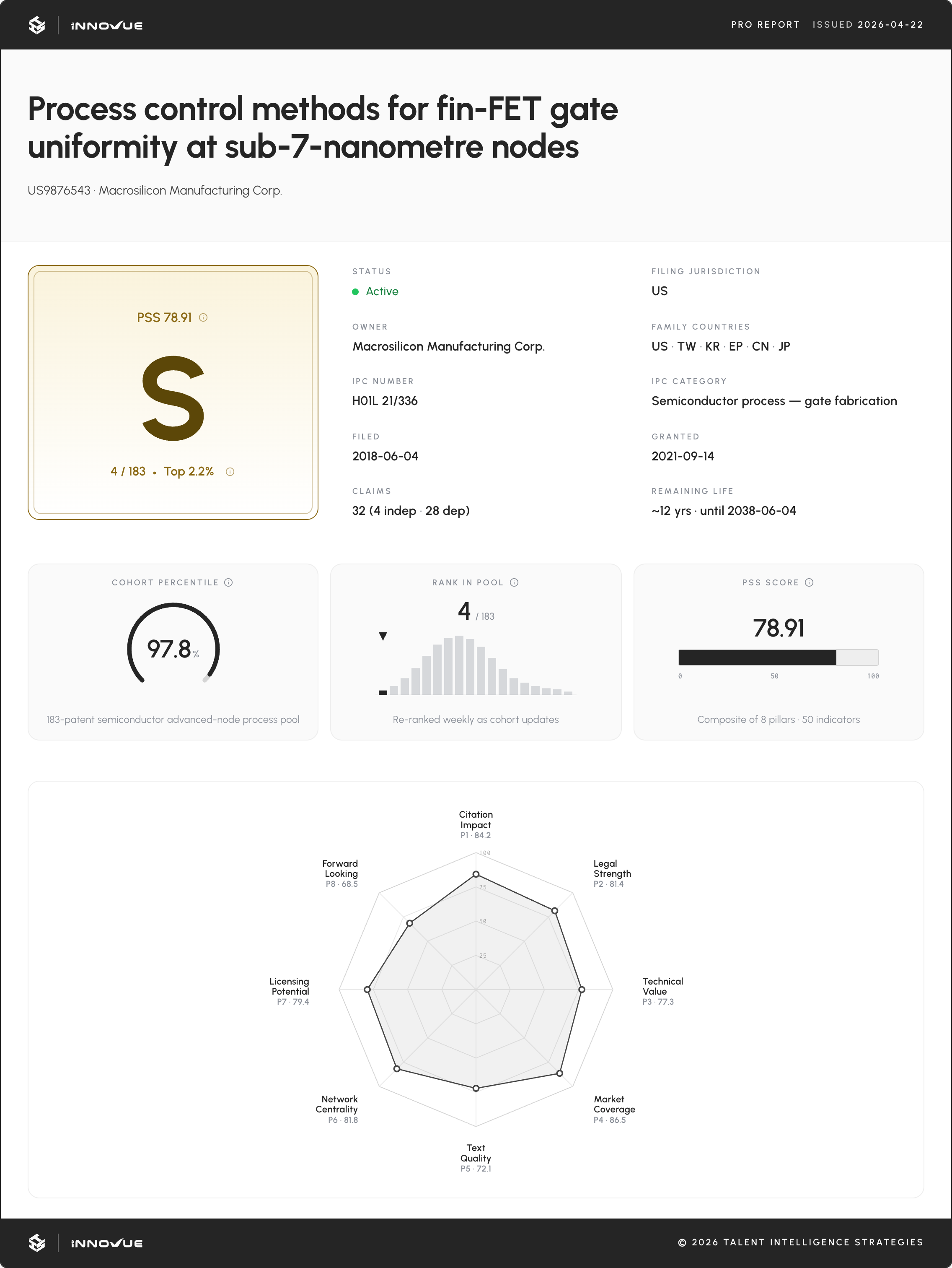 Sample SABCD-graded patent report (S tier)