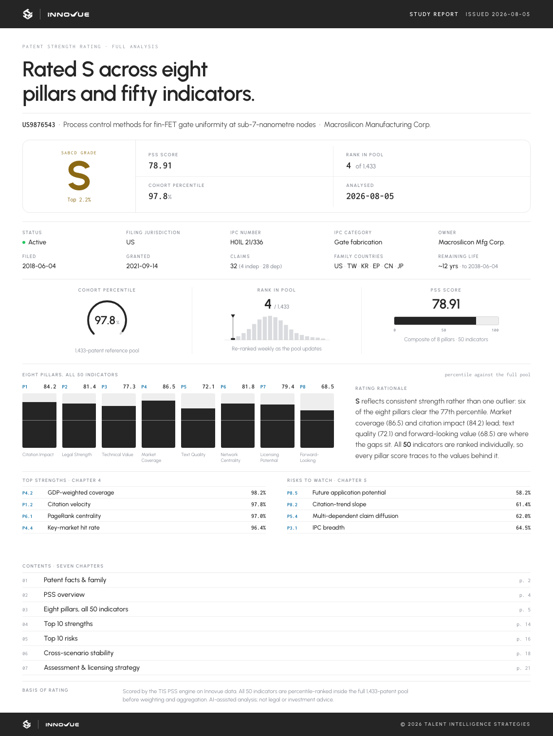 Sample Study report, first page — SABCD grade, patent facts, the eight pillars scored, and the top indicators and risks