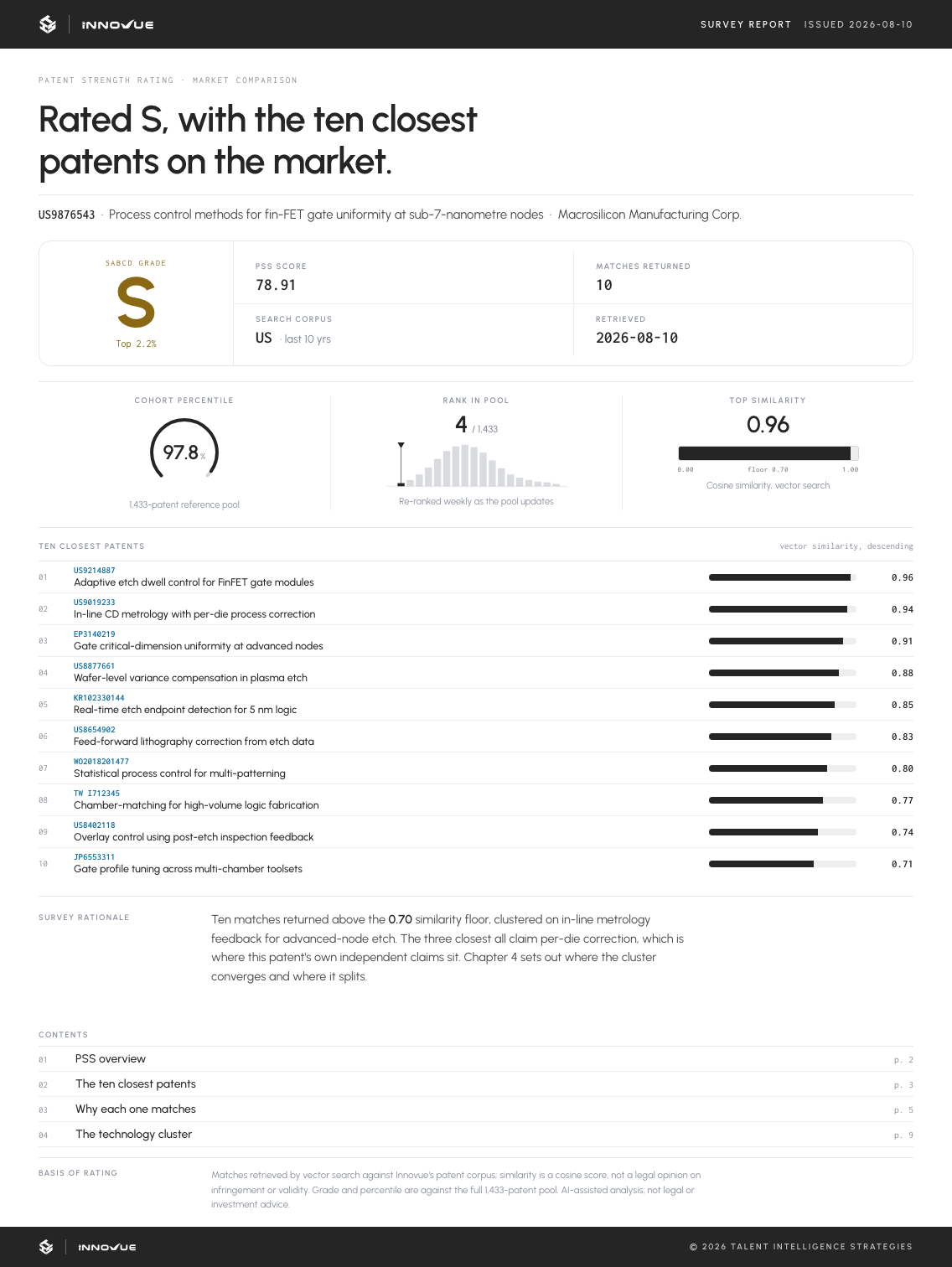 Sample Survey report, first page — SABCD grade, top similarity, and the ten closest patents ranked by vector similarity