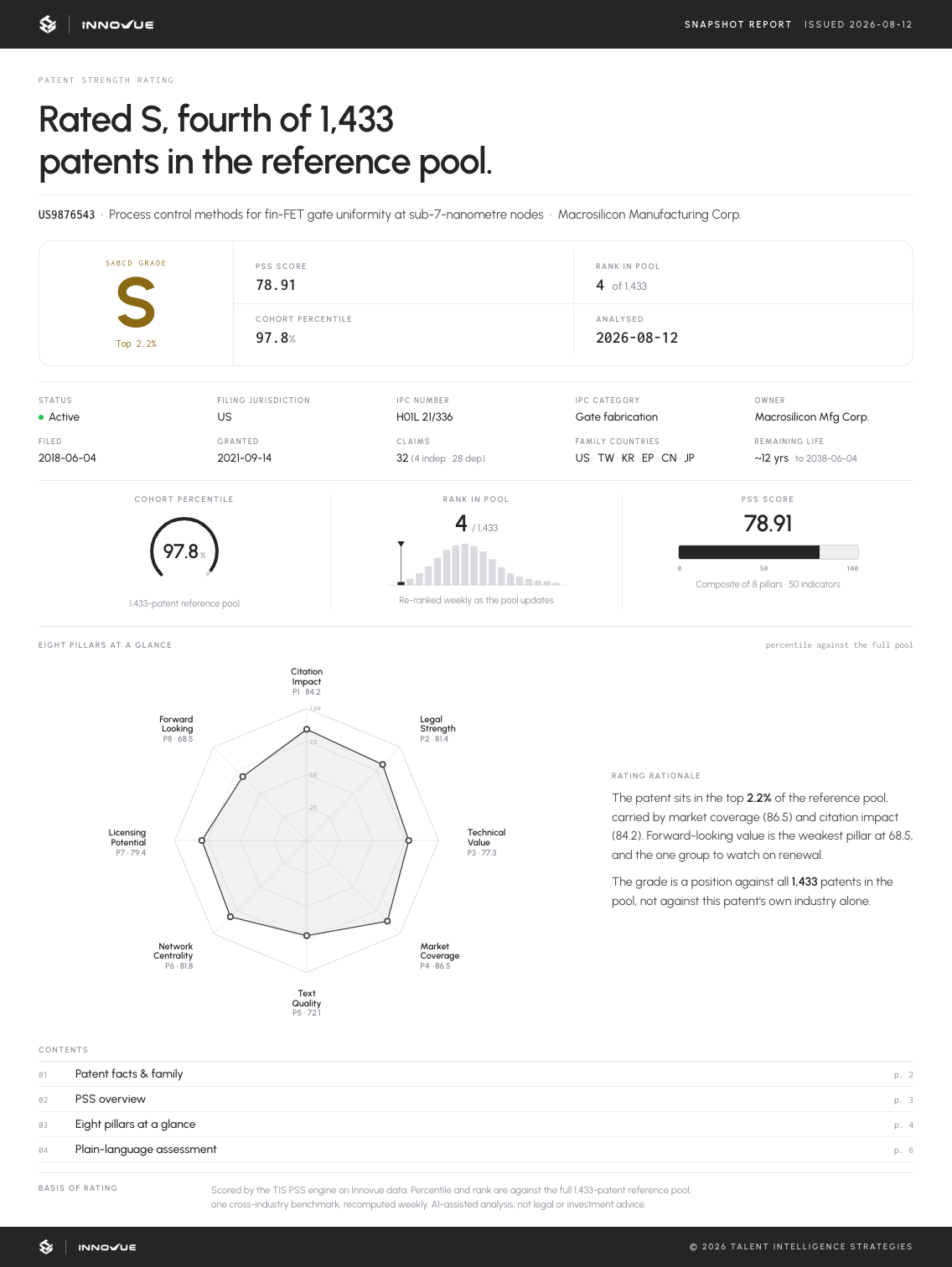 Sample Snapshot report, first page — SABCD grade, PSS score, rank and percentile, patent facts, and the 8-pillar radar