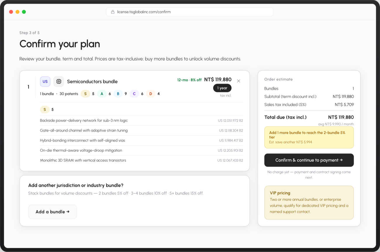 Licensing Platform, Step 4 — confirm your plan and see the price.